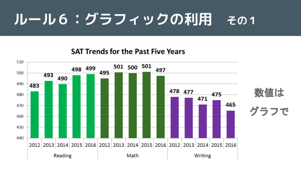 ルール6-1スライド