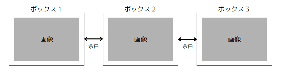 ボックスと余白の計算