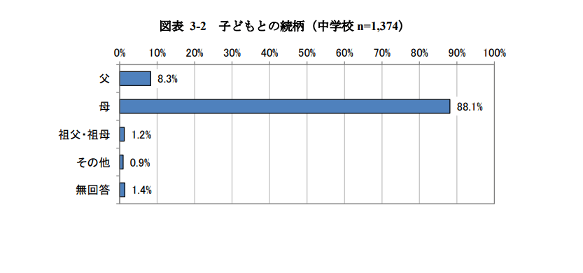 不登校参考資料図