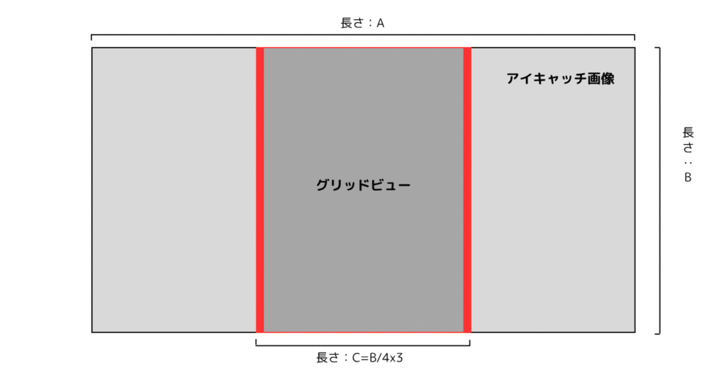 アイキャッチとグリッドビューの関係