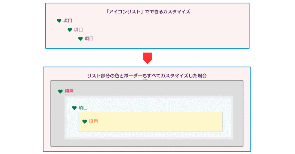 アイコンリストの全カスタマイズ