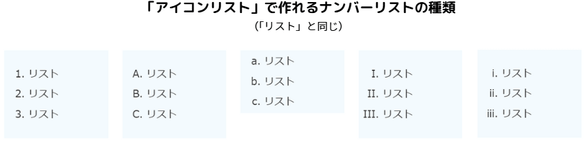 アイコンリストのナンバーリスト