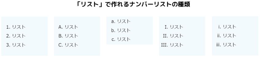 リストのナンバーリスト