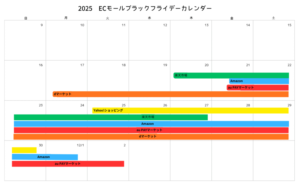 ブラックフライデーECモールカレンダー