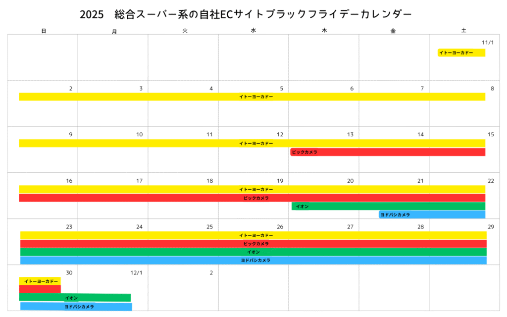 ブラックフライデー自社ECカレンダー
