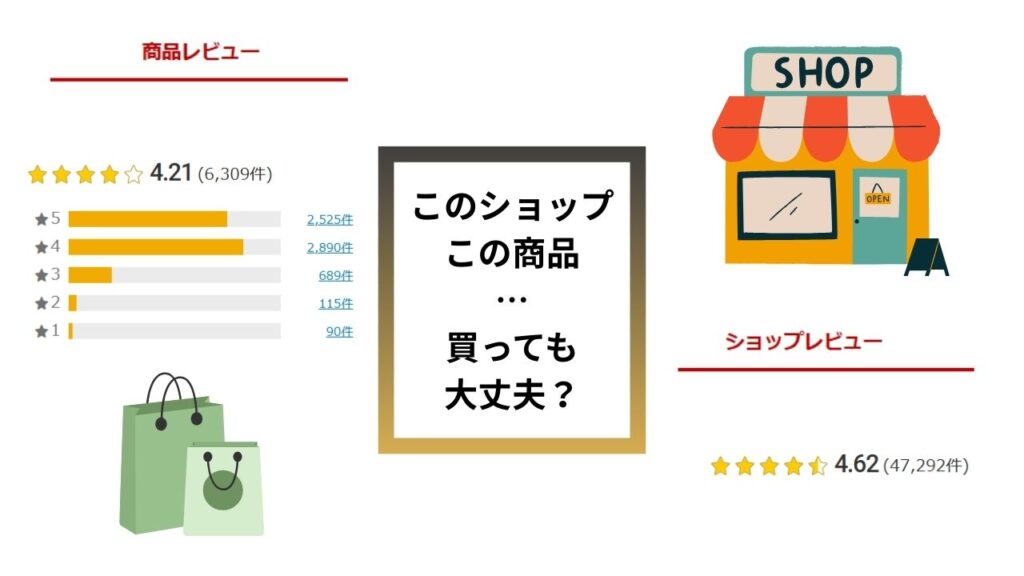 レビューのルール