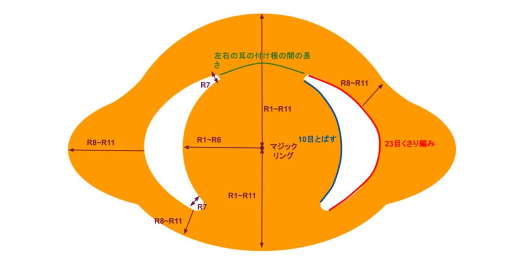 作り方２