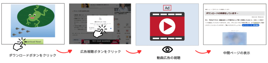 リワード広告表示の流れ