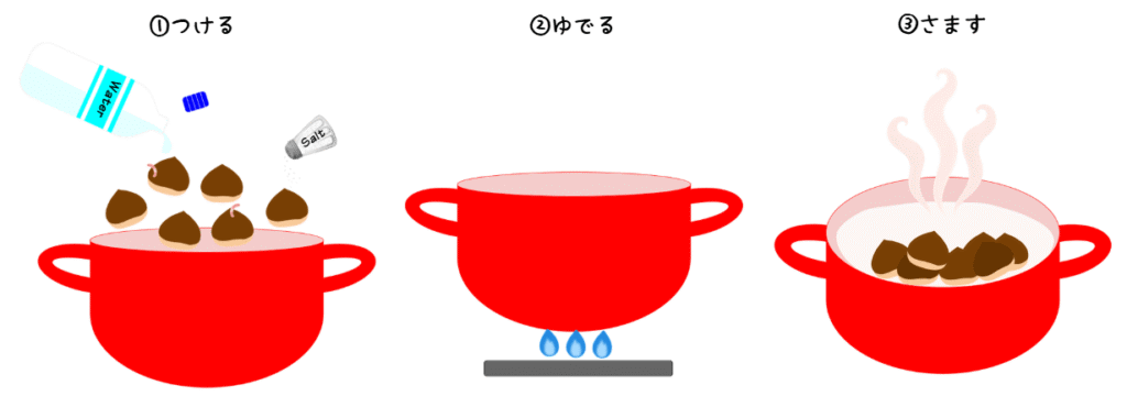 おいしい茹で栗の裏技3つ
